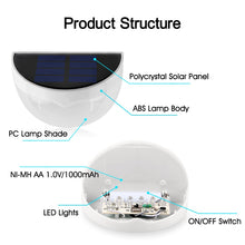 Load image into Gallery viewer, Goodland LED Solar Light Waterproof 6 LEDs Solar Lamp Garden Light Sensor Auto ON Wall Lamp